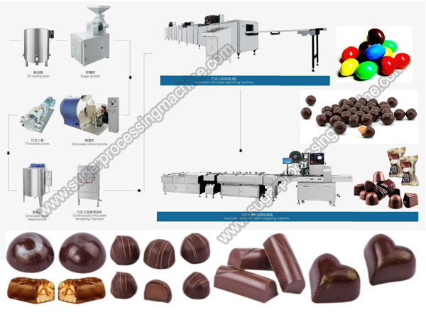 The important steps in processing chocolate on a chocolate production line.jpg The important steps in processing chocolate on a chocolate production line.jpg